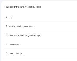 Suchbegriffe zur SVP (letzte 7 Tage)