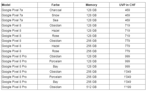 Tabelle zeigt die Preise