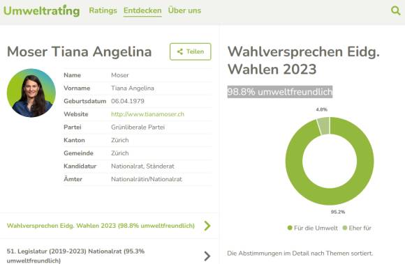 Detailansicht von Tiana Moser (98,8%)