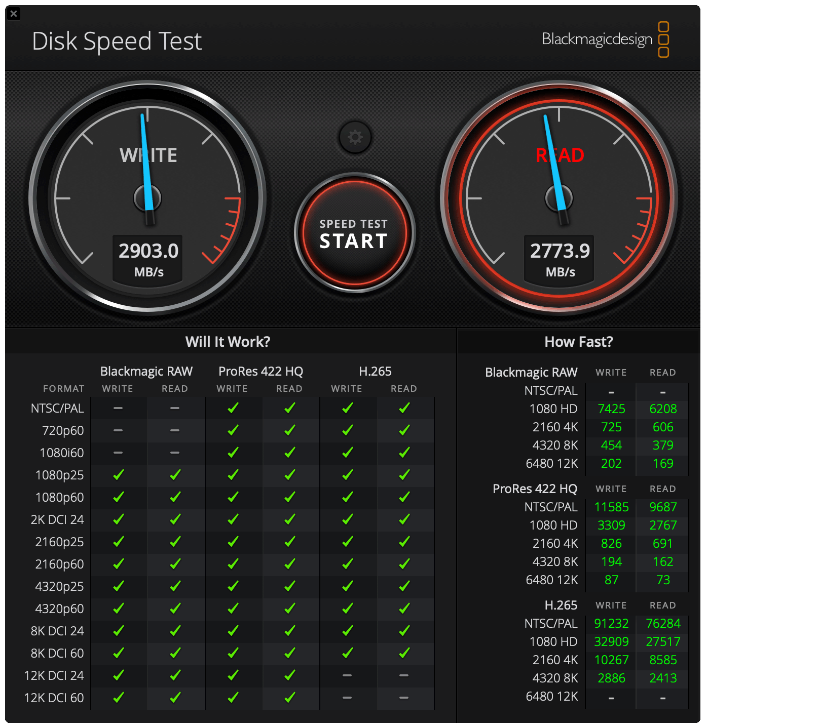 Diagramm des Tempos der SSD