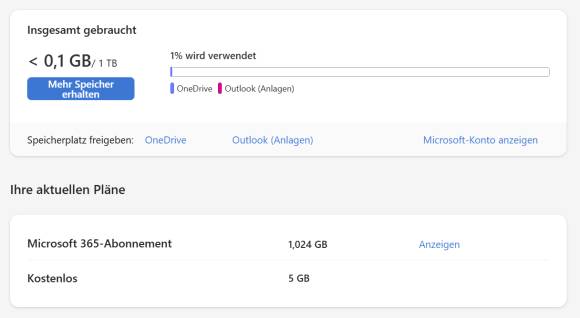 Bild 5: Als Cloud-Speicher mit 1 TB Kapazität eignet sich Microsoft 365, da viele Nutzer diesen Dienst schon abonniert haben